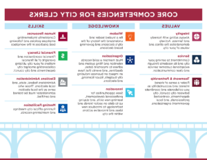 Core Competencies for City Clerks Chart